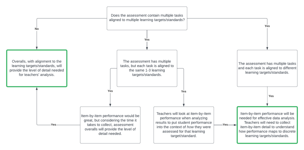 data for teacher learning diagram