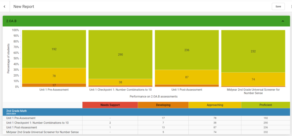 end-of-year data dive