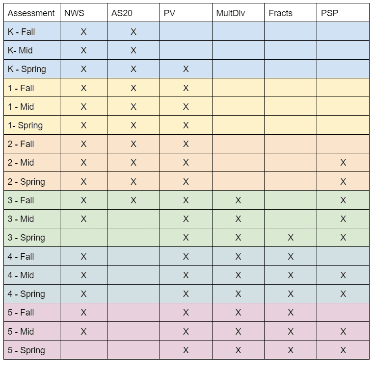 number sense by grade