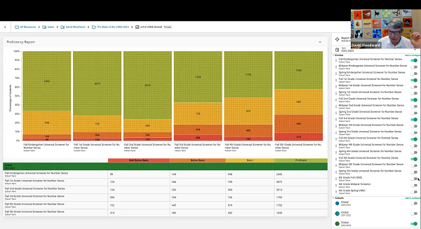 math screener data