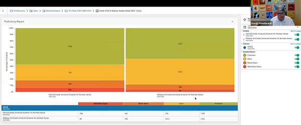 math screener data report 3