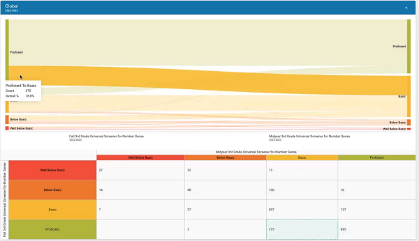 math screener data report 4